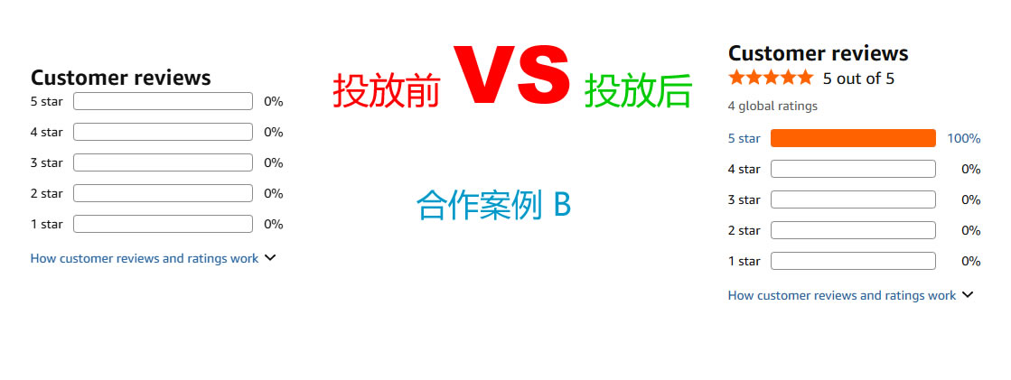 在线沟通